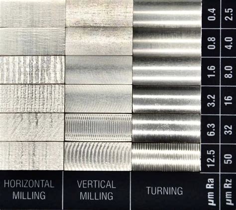 fine cnc machining turning part|surface roughness for cnc.